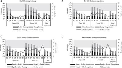 An exploratory study of the management strategies reported by endurance athletes with exercise-associated gastrointestinal symptoms